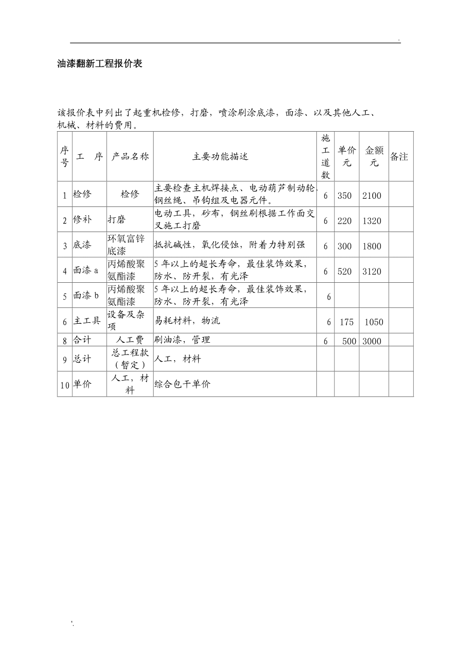 装修材料价格明细表_装修价格明细_出租房装修价格明细