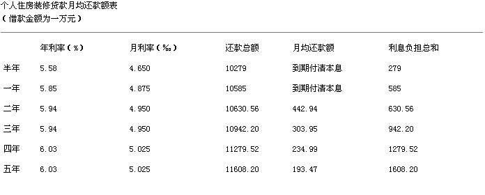 XXXX农商行个人住房装修贷款管理办法