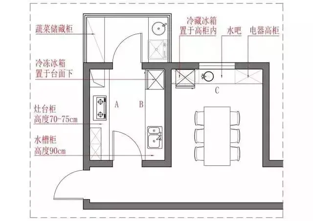 农村厨房装修效果图_厨房净水器装修效果_农村厨房装修图片