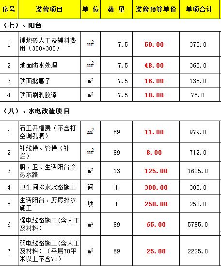装修报价单模板_24芯单模光缆报价_装修板锯末板什么样