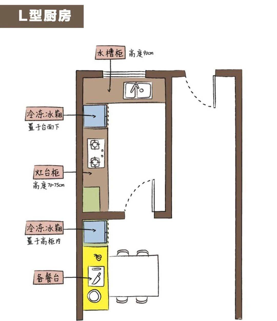 厨房装修效果图小户型_小户型厨房装修图_阳台改厨房装修效果图小户型