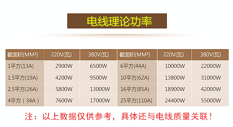 家里装修电线什么牌子_家用什么牌子的电线好_装修电线什么牌子好