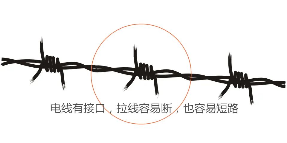 家用什么牌子的电线好_装修电线什么牌子好_家里装修电线什么牌子