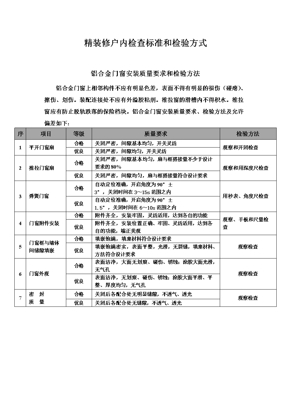 南京市装饰装修管理条例