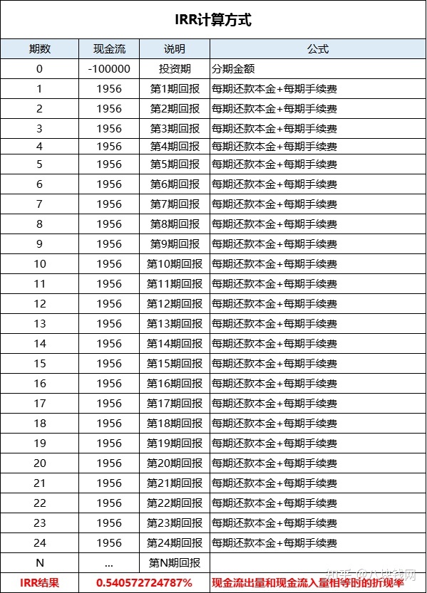 房屋转按揭贷款_贷款房屋买卖合同_房屋装修贷款