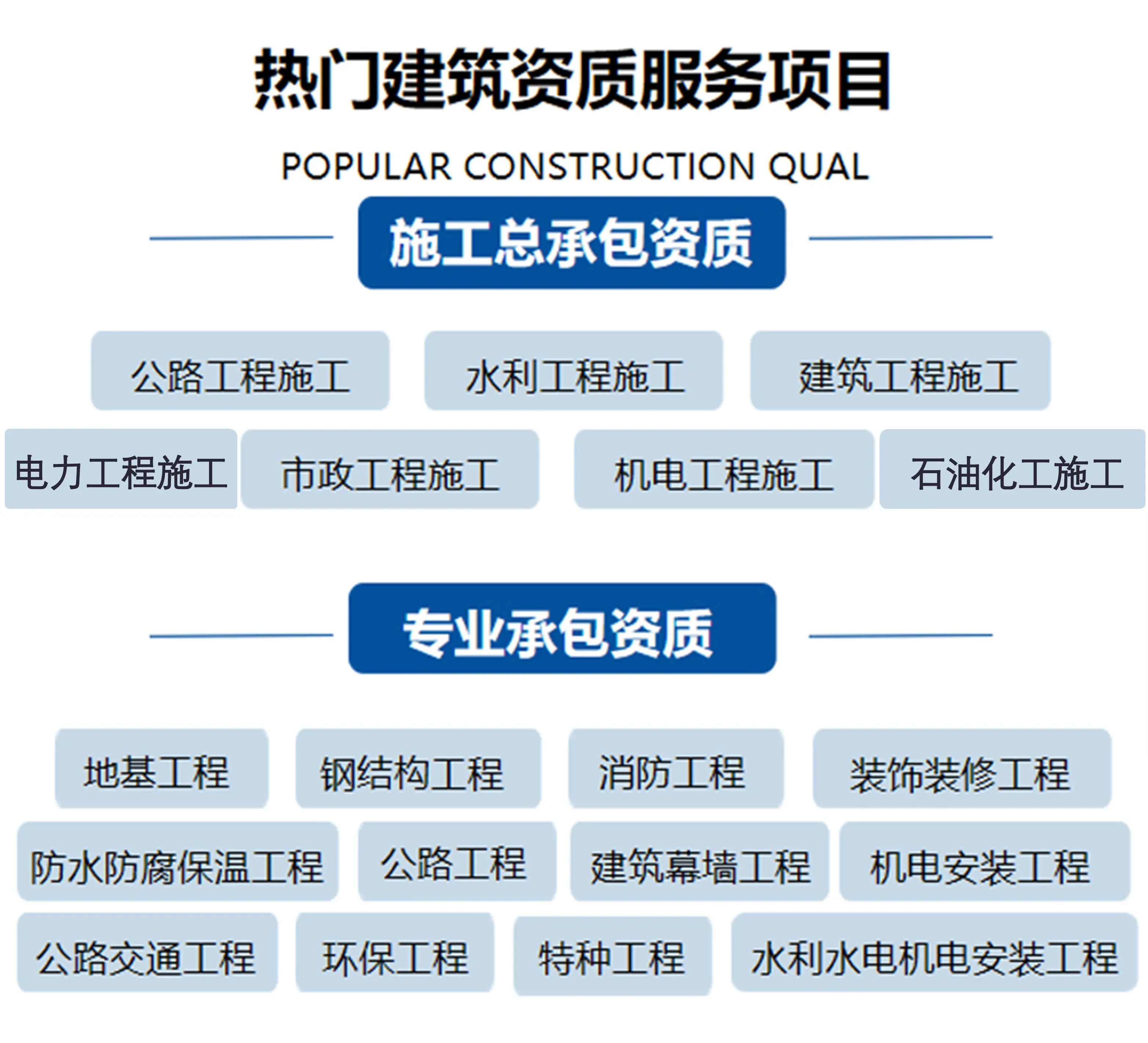 山东临沂电力承装修试资质办理需要多久？(2022.11.16图文更新)