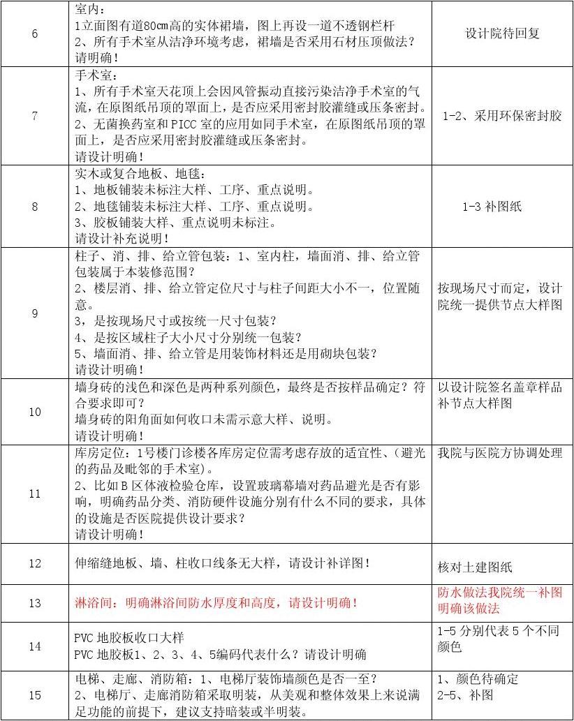 深圳施工装修哪家好_装修施工图_当代万国城施工策划书 精装修