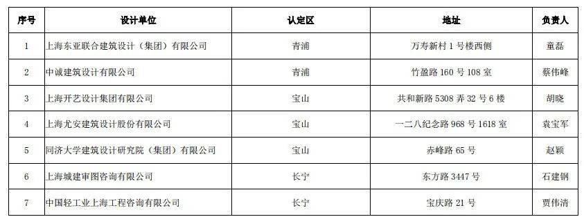 深圳施工装修哪家好_装修施工图_当代万国城施工策划书 精装修