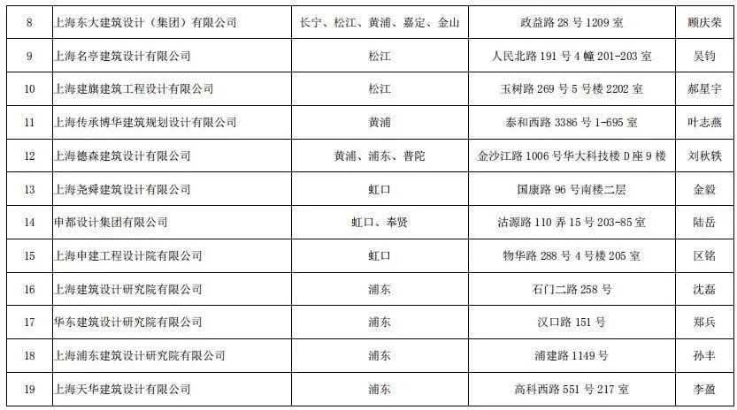 深圳施工装修哪家好_装修施工图_当代万国城施工策划书 精装修