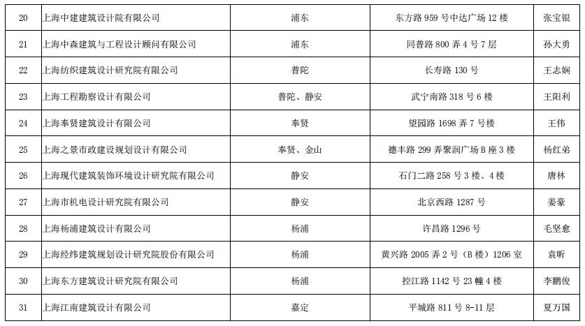 深圳施工装修哪家好_装修施工图_当代万国城施工策划书 精装修
