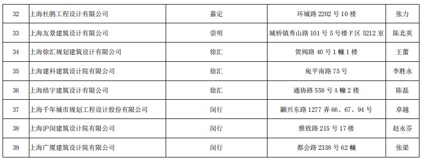 当代万国城施工策划书 精装修_装修施工图_深圳施工装修哪家好