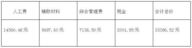 90平毛坯房简单基础装修多少钱?(附报价清单)