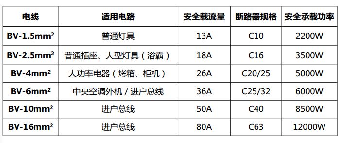 装修小知识图片_装修小知识_装修小知识分享
