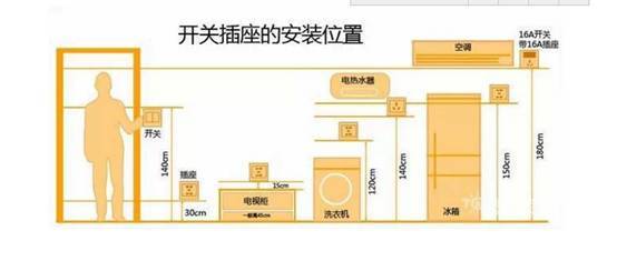 装修小知识分享_装修小知识图片_装修小知识