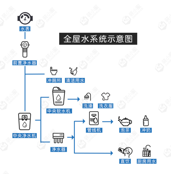 装修小知识图片_装修小知识_装修小知识分享