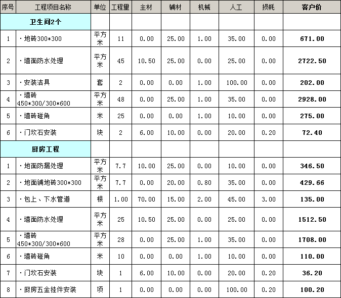 房子装修步骤及注意事项_房子自己装修步骤和流程_自己装修房子的步骤