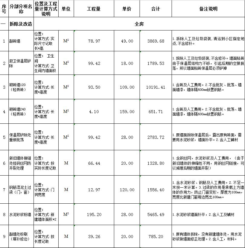 自己装修房子的步骤_房子装修步骤及注意事项_房子自己装修步骤和流程
