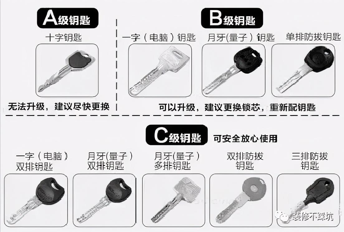 梦到买门装修争吵 七星彩_红胡桃色门装修效果图_装修门