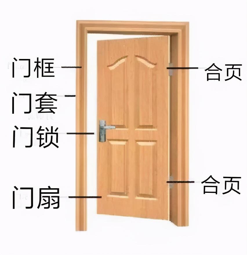 红胡桃色门装修效果图_梦到买门装修争吵 七星彩_装修门
