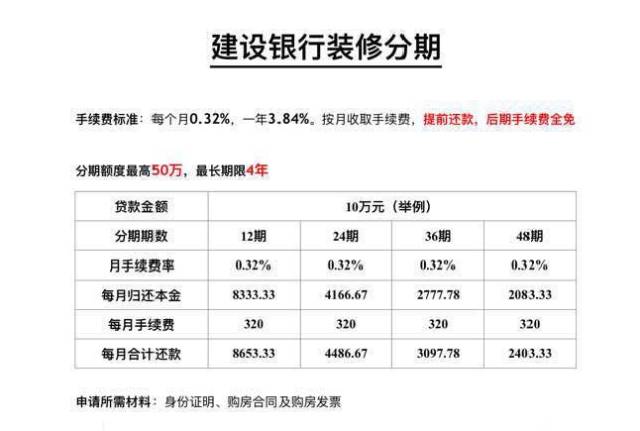 房贷利率下调已贷款的可以享受吗_公积金贷款装修能贷款多少_装修贷款利率