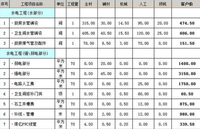 216机房装修改建工程方案_装修方案_整体家居定制45套方案 装修效果图