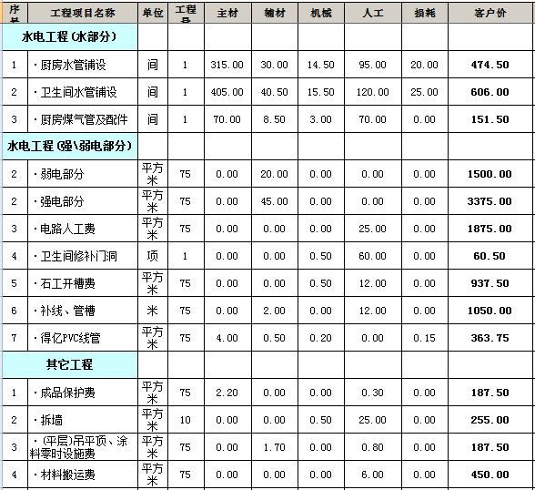 两室两厅装修80平方装修价格_装修价格_装修水电基础装修价格