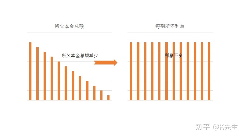 2012年贷款基准利率_公积金贷款装修能贷款多少_装修贷款利率