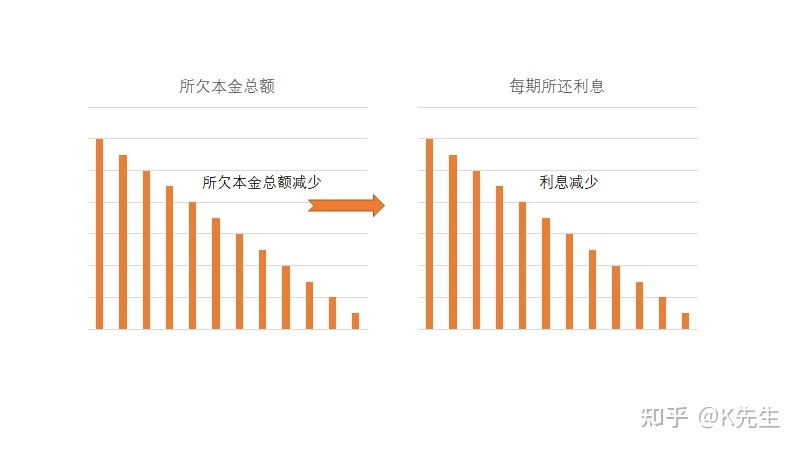 装修贷款利率_2012年贷款基准利率_公积金贷款装修能贷款多少