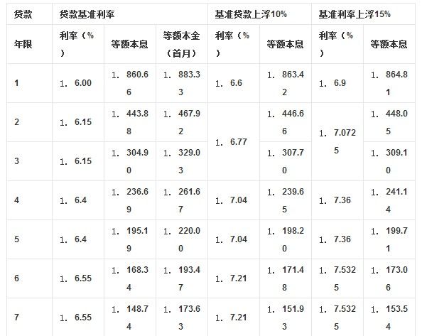 2012年贷款基准利率_公积金贷款装修能贷款多少_装修贷款利率