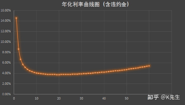 装修贷款利率_公积金贷款装修能贷款多少_2012年贷款基准利率