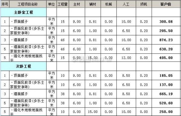 房屋装修_农村房屋壁柜装修图片_房屋电路装修布线图