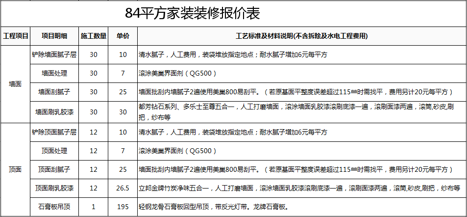 房屋电路装修布线图_房屋装修_农村房屋壁柜装修图片