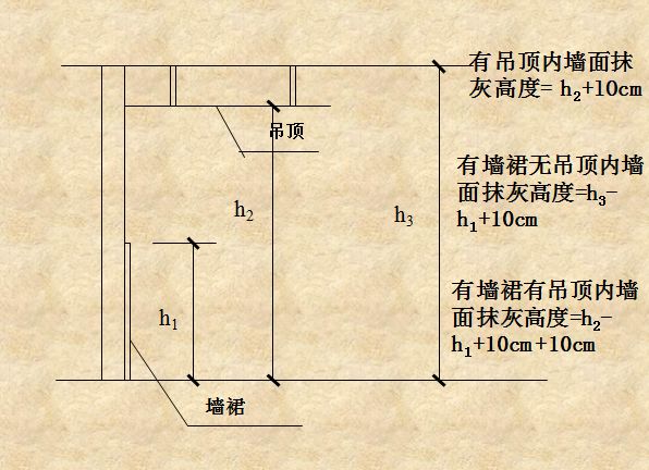 公司装修_婚礼策划招聘 公司 装修_北京酒店配饰公司介绍几大别墅阁楼装修注意事项