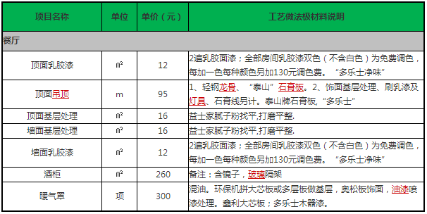 装修报价_装修招标报价单的分析-装修论坛-搜狐家居网_苏州装修报价
