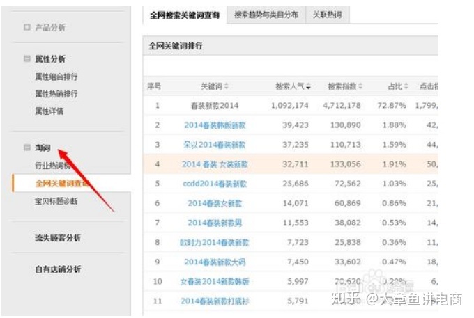 淘宝店铺策划书中店铺装修如何写_淘宝店铺装修_淘宝店铺装修