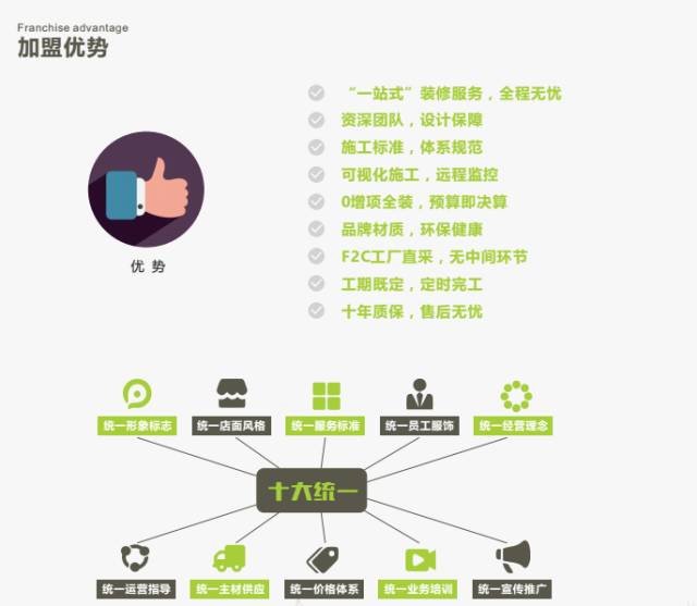 装修公司加盟_轮胎加盟免费给装修_超市加盟 装修