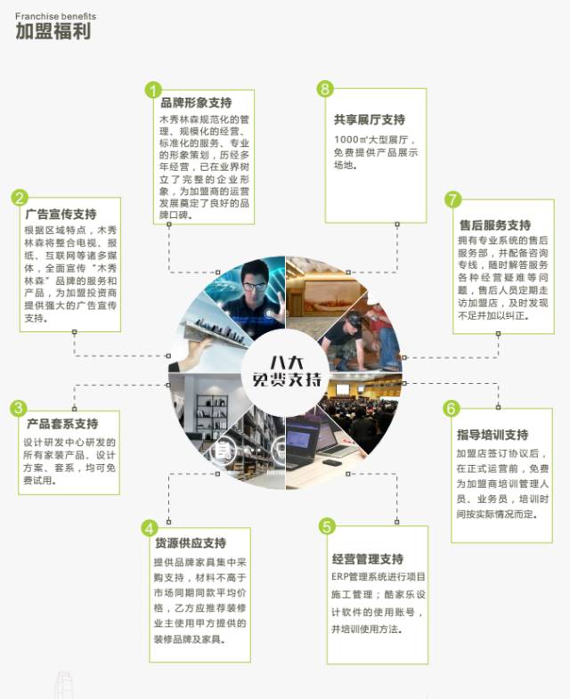 超市加盟 装修_装修公司加盟_轮胎加盟免费给装修