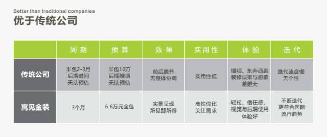 超市加盟 装修_轮胎加盟免费给装修_装修公司加盟
