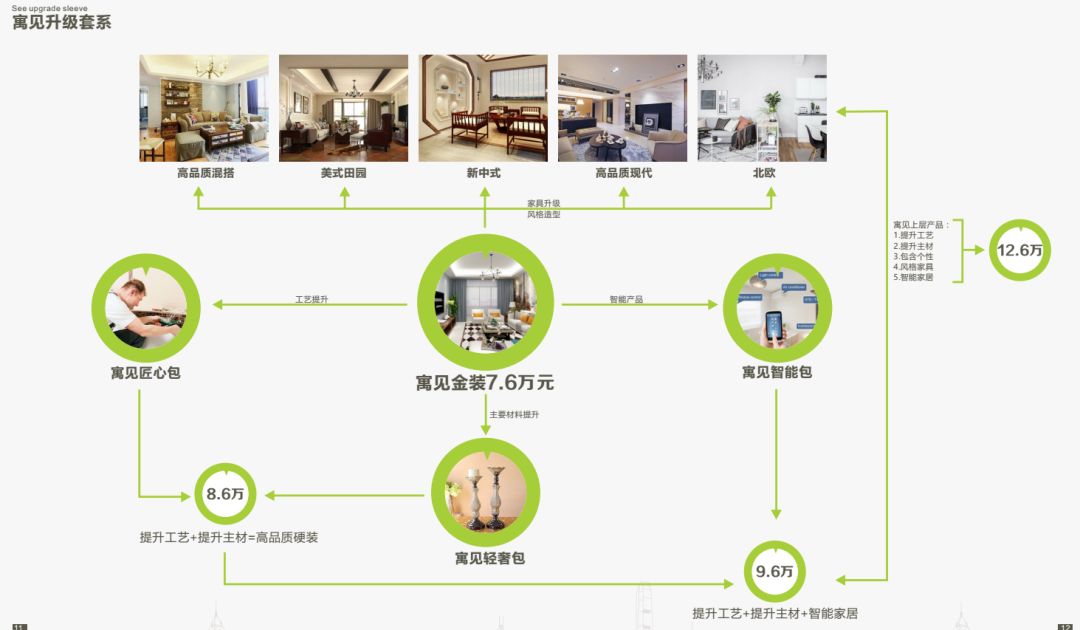轮胎加盟免费给装修_装修公司加盟_超市加盟 装修