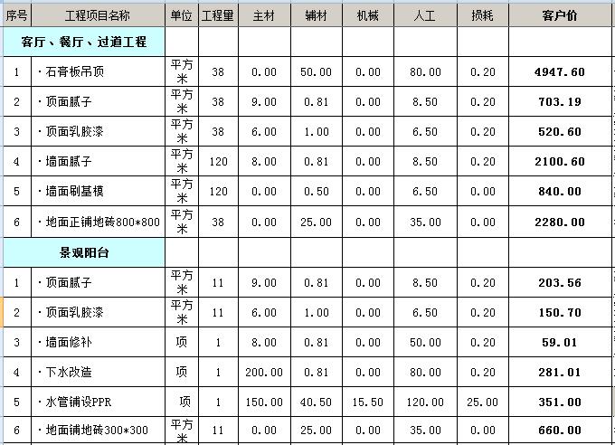 个人与装修公司签订合同的小细节