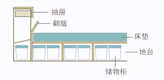 榻榻米装修_装修卧室榻榻米床_小户型装修榻榻米