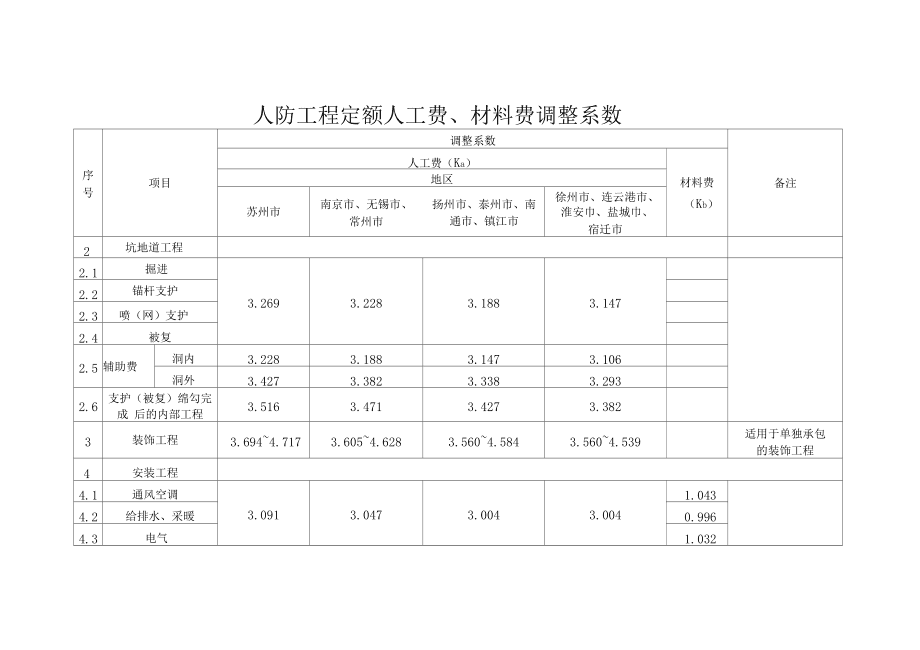 中山装修报价_写字楼装修报价_装修设计报价