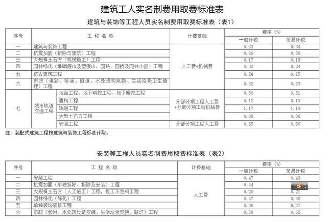中山装修报价_装修设计报价_写字楼装修报价