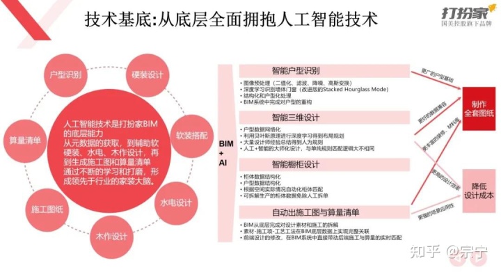土巴兔装修招标网沭阳_土巴兔装修网_上海土巴兔装修网怎么样