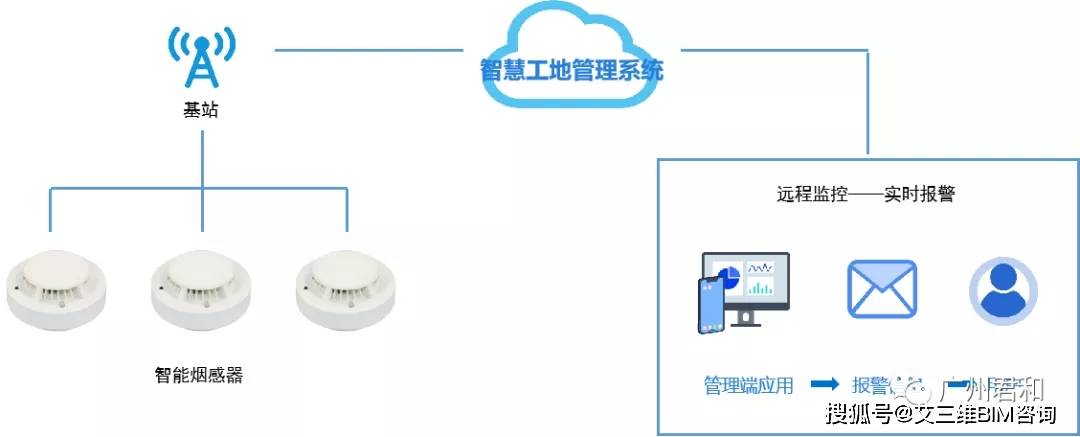 装修公司管理软件_装修管理协议_用72炫装修网的装修软件
