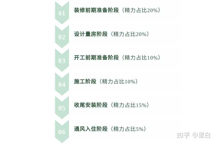 装修工程_河海大学江宁校区图书馆装修改造工程_深圳装修富润诚装饰设计工程有限公司