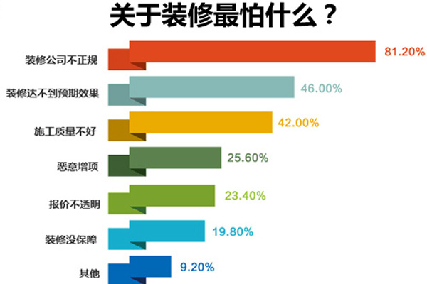 郑州十大装修公司排名，郑州装修公司排名推荐！