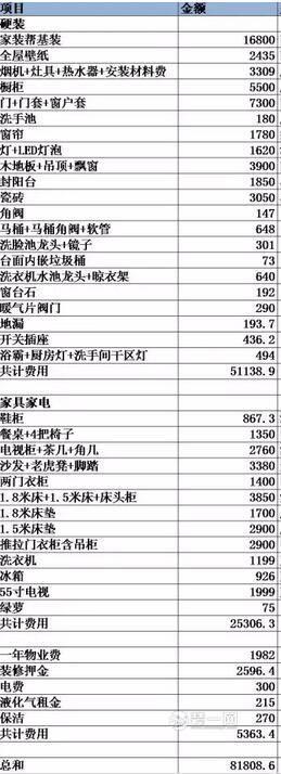 中国家居控股免费装修_福州家居美式装修_家居装修
