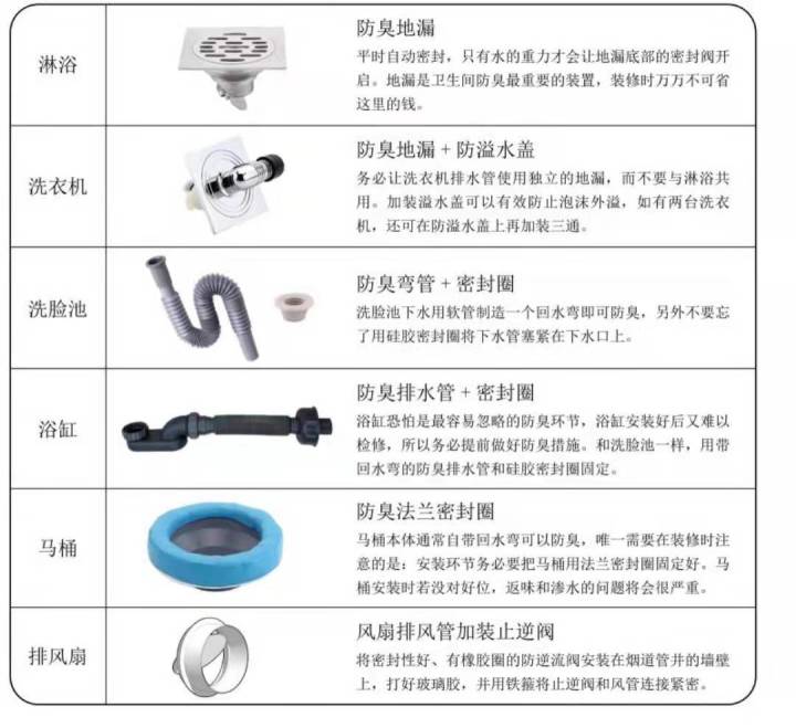 卫生间怎么装修_水果制作间卫生行政_卫浴间装修效果图