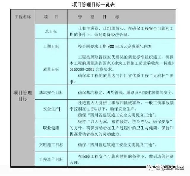 10kv开关站施工组织设计方案土建气施工_环氧地坪施工组织设计方案_装修施工组织设计